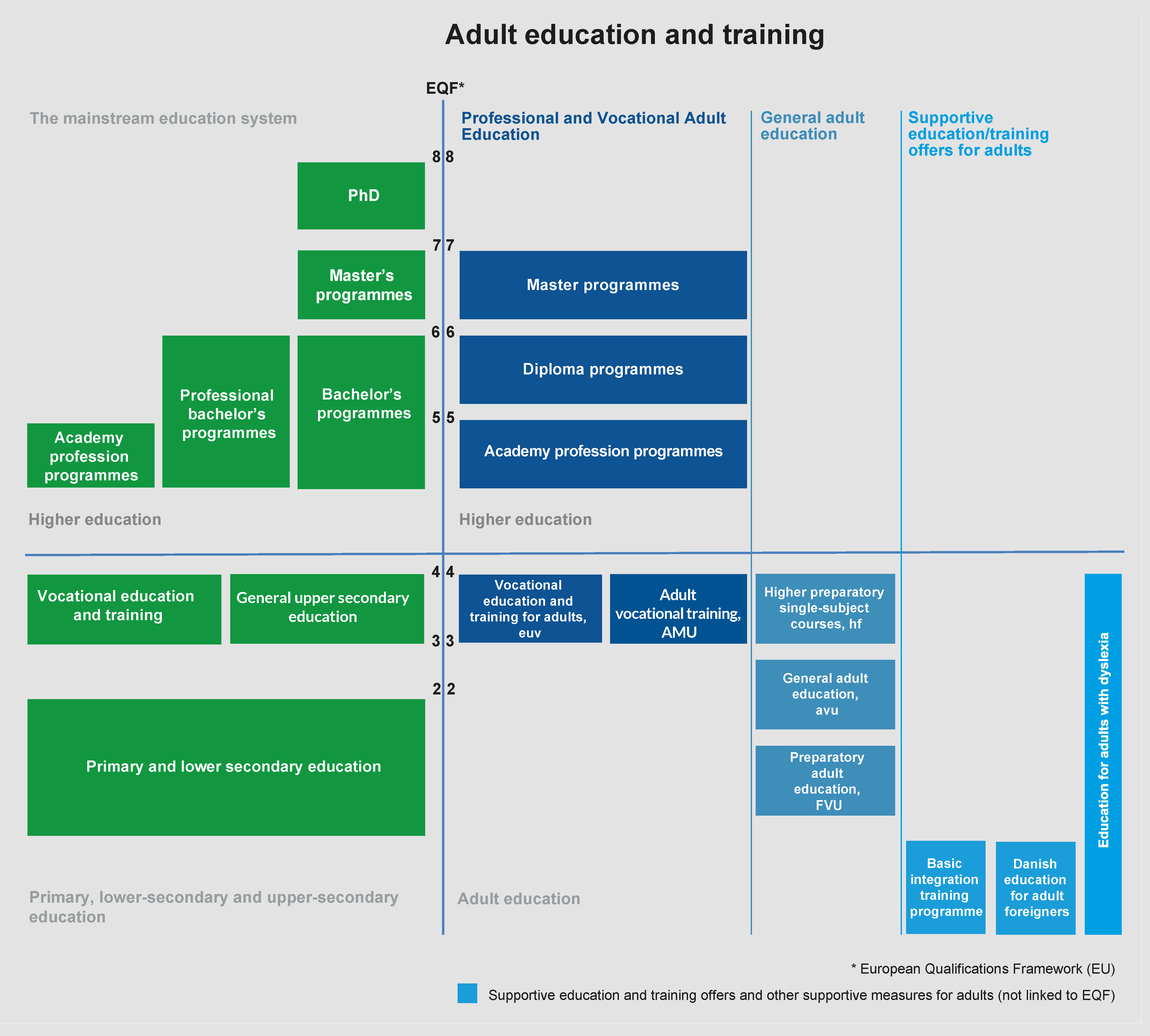 kugle Lederen Jeg bærer tøj The Danish education system — Uddannelses- og Forskningsministeriet