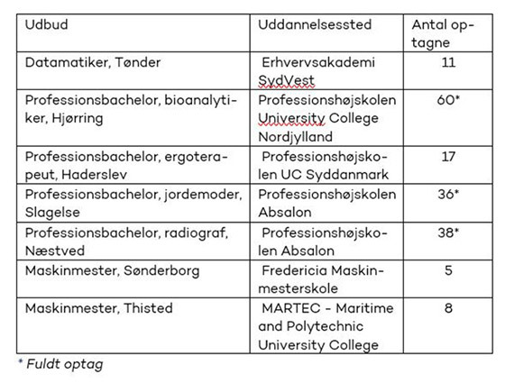 Udbud nye uddannelser
