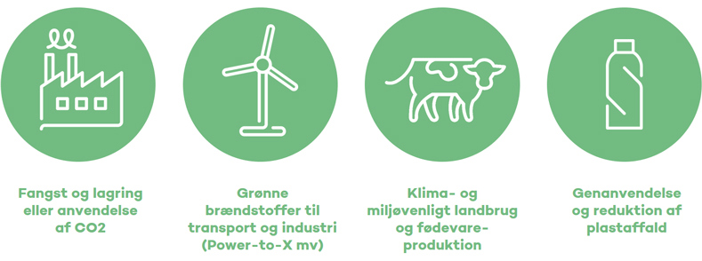 Fire grønne missioner Illustration af de fire grønne missioner