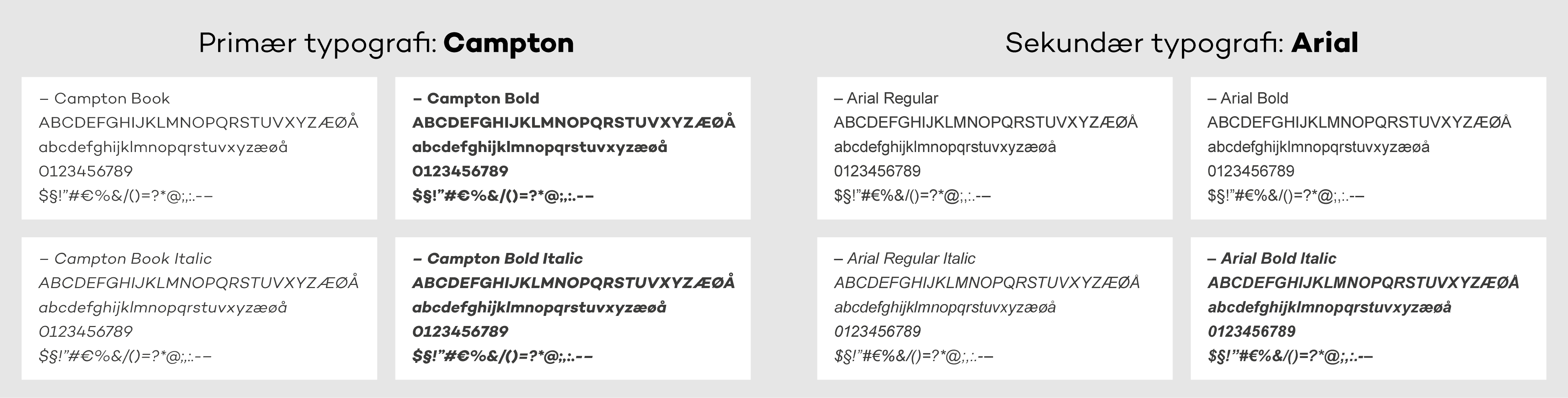 Eksempel på typografier i FUDM