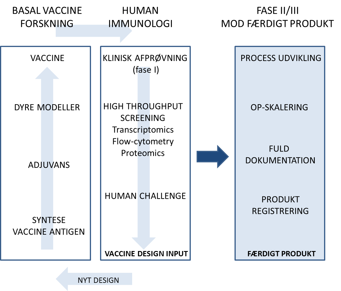 Statens Serum Institut